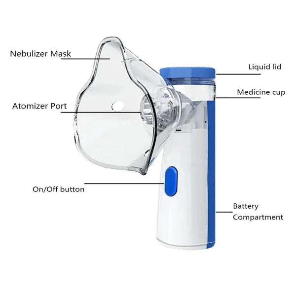 Mesh Nebulizer and  Umrah Saving Box – Free Delivery